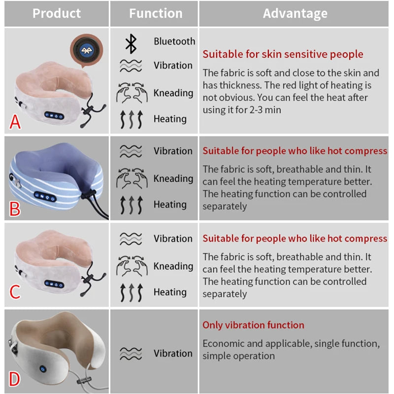 Massageador de Pescoço Elétrico